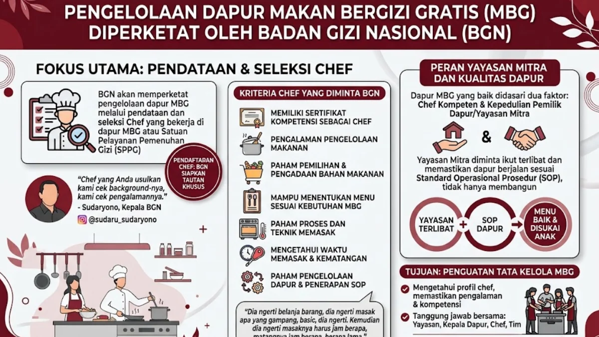 Chef Dapur MBG Bakal Diseleksi BGN, Ini Kriteria yang Harus Dipenuhi!