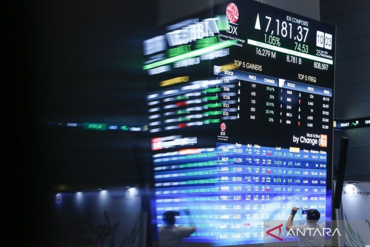 Fakta Terbaru: IHSG Kamis dibuka melemah 40,75 poin